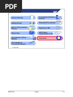 SAP MM Overview 