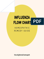 Influenza Flow Chart: Homeopathic Remedy Guide