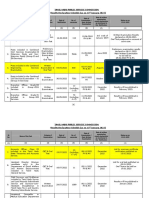 Result Schedule