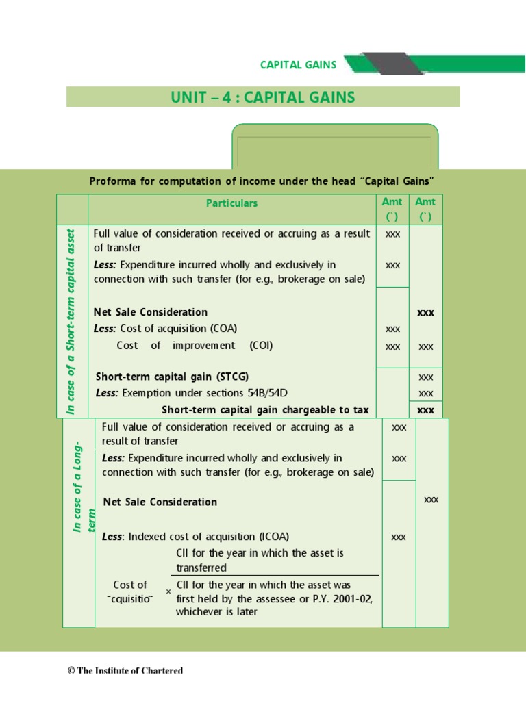 Unit 4 capital gains proforma for computation of income under the