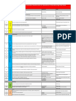 Minimum Required Security Documents For High Risk CFT Services