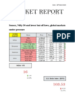 Market Report 20th MArch 2023