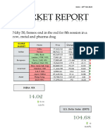 Market Report 28th Feb 2023
