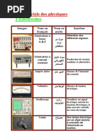 Les Procédés de Reprise | PDF | Pronom | Linguistique