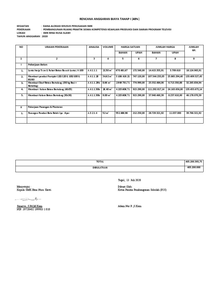 Anggaran Pembangunan Ruang Praktik SMK 2020 | PDF