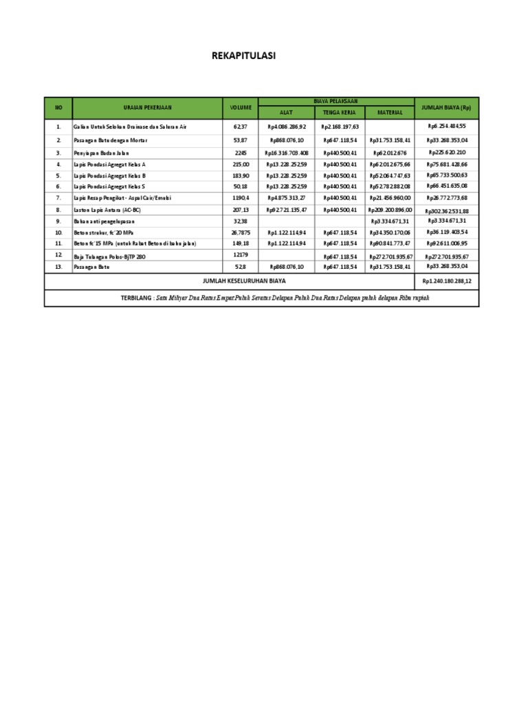 Rekap New - 113641 | PDF