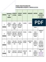 1° Domingo - 2° Domingo - 3° Domingo - 4° Domingo