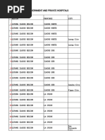 List of Licensed Government and Private Hospitals