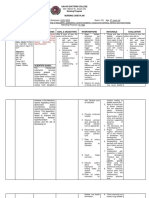 Davao Doctors College Nursing Program Nursing Care Plan