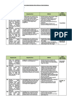 Analisis Keterkaitan KI Dan KD Dengan IPK Dan Materi Pembelajaran