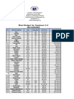 MEAL-BUDGETARY-OF-QUADRANT-2.2-SECONDARY