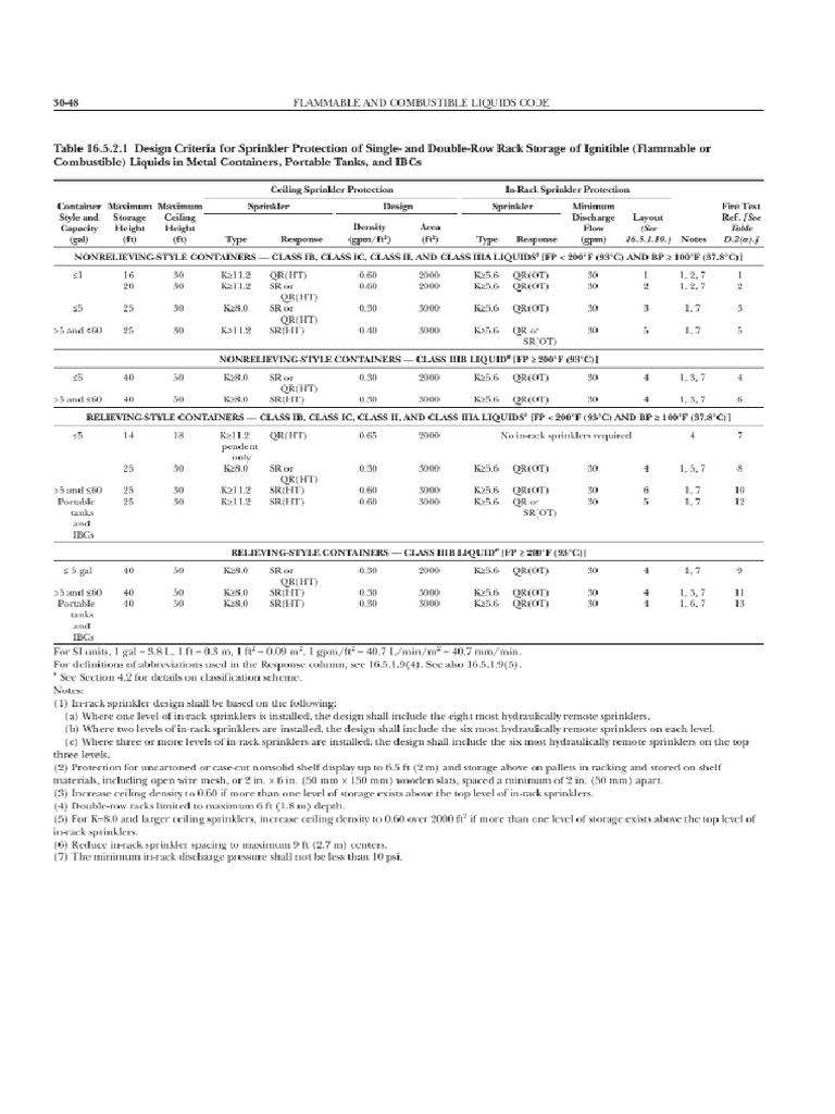 nfpa30 日本語, nfpa 30 概要 – EWDF