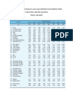 Proyeksi Kependudukan