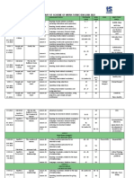 Summary of Scheme of Work Form 3 English 2022