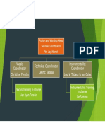 PW Organization Proposal