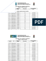 Resultados preliminares processo seletivo mestrado Psicologia Social UFPB