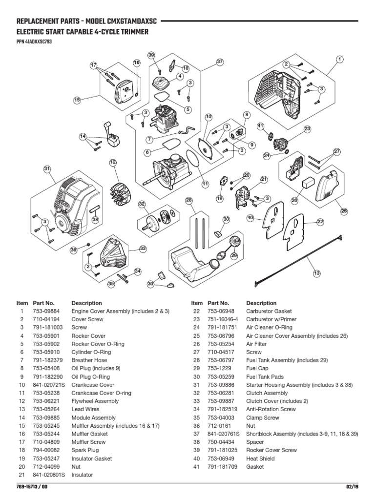 CMXGTAMDAXSC Trimmer Parts List | PDF | Propulsion | Manufactured