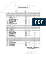 Daftar Hadir Siswa Remedial Matematika Kelas VII.A dan VII.B