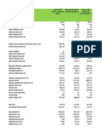 Indian Company Net Profits 2012-2014