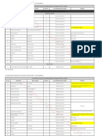 Sr. No. Particulars Make / Brand Item No. Asset Identification Number Remark List of Movable Assets of Anoushka Medicare & Diagnostic Private Limited