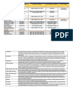 Curriculum Evaluation