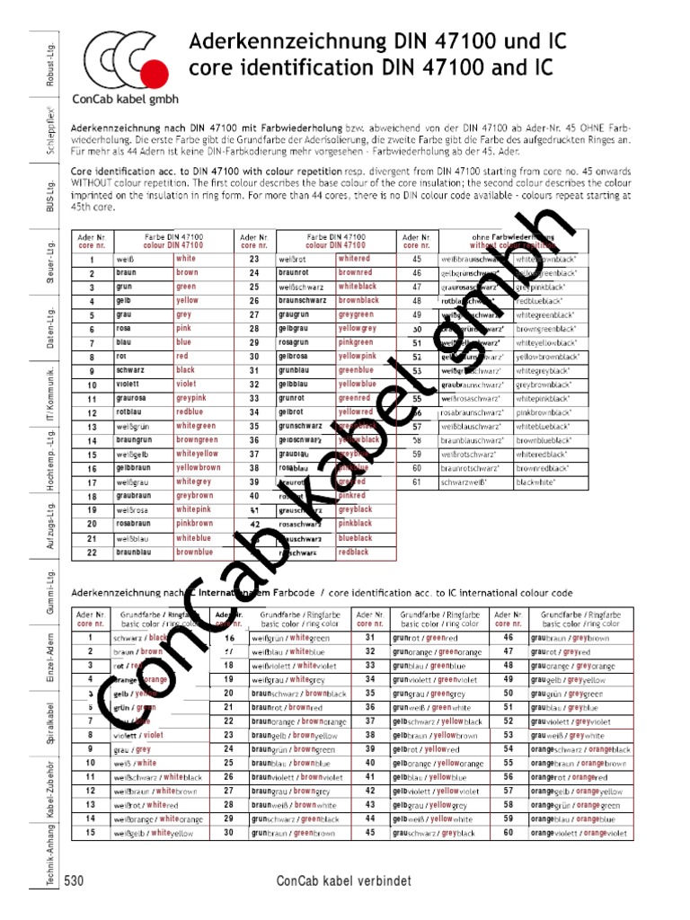 Din 47100 Colour Code PDF