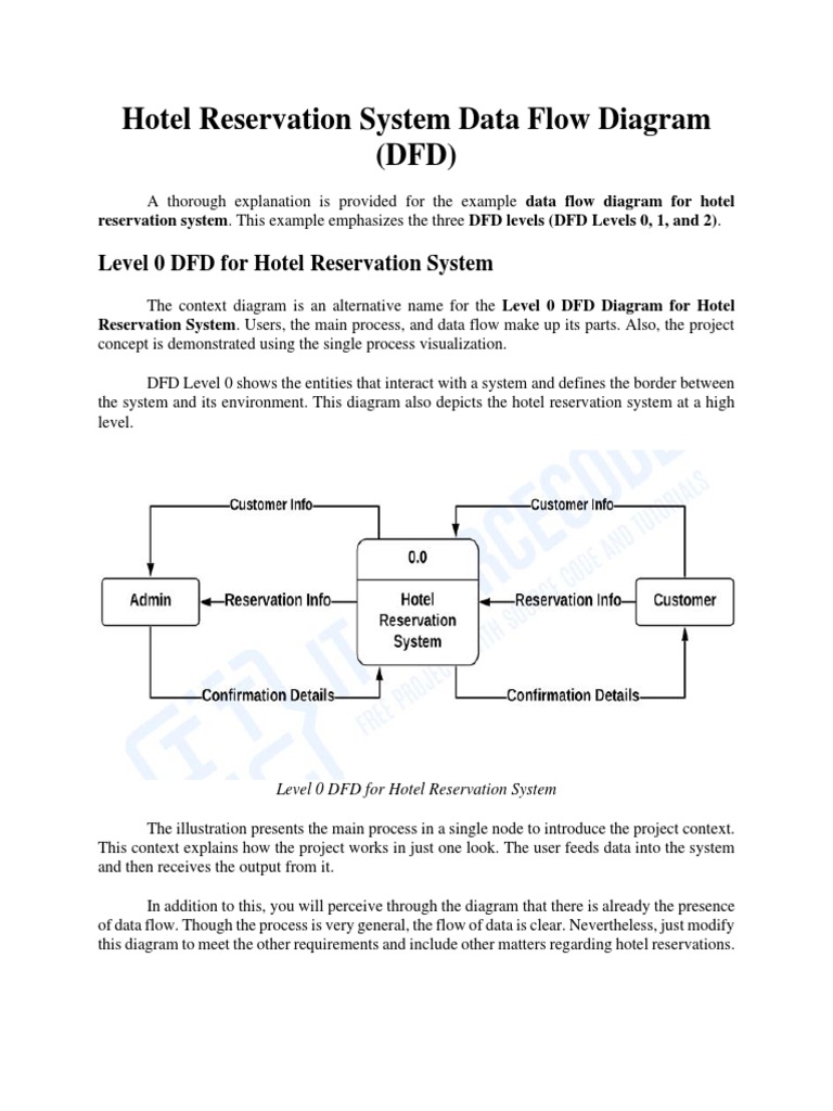 Data Flow Diagram Of Resort Reservation System Hotel Room Bo