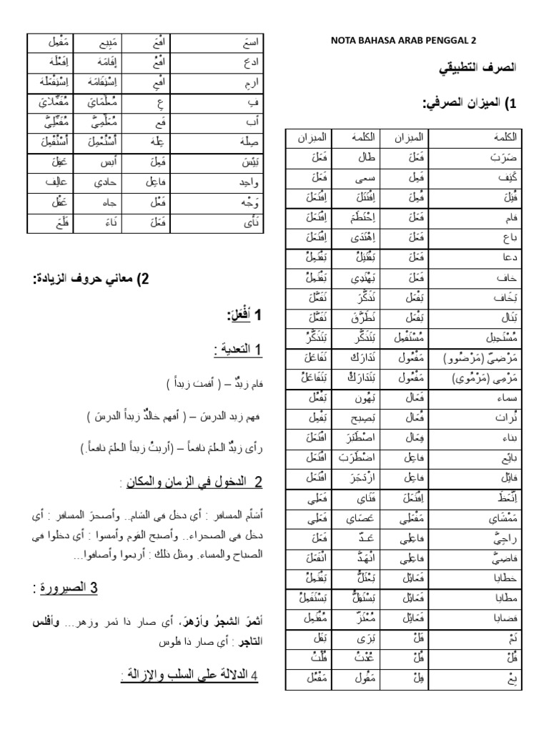 Nota Bahasa Arab Penggal 2 | PDF