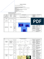 Carbohydrate classification, structure, properties and tests