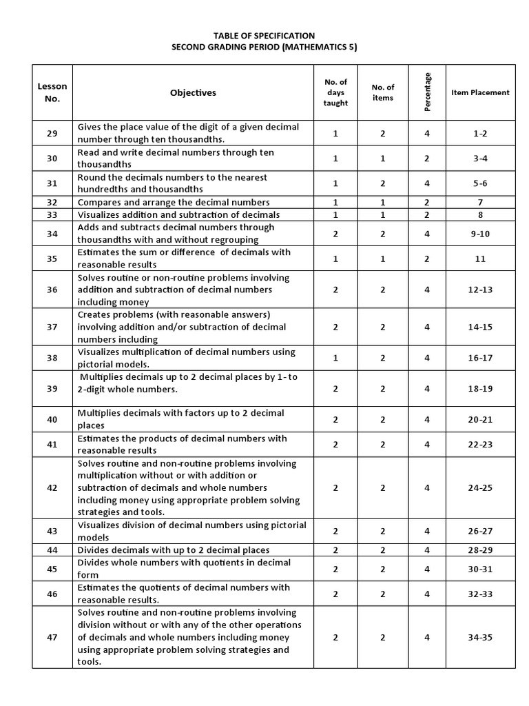 Pt Mathematics 5 Q2 2nd Quarter Pdf