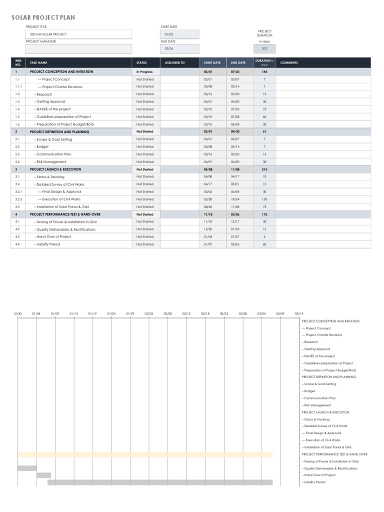 300 MW Solar Project Plan Overview | PDF | Renewable Energy