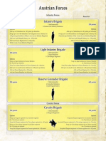 Napoleonic Austrian Forces