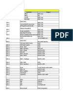 Project Particulars Product Head SBU Customer Project