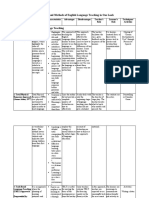 Activity 1 Approaches and Methods