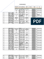 Data Sp2Hp Bulan MEI 20 2 1