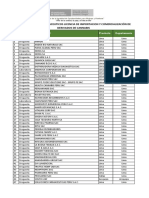 Establecimientos Autorizados para Venta de Cannabis Medicinal