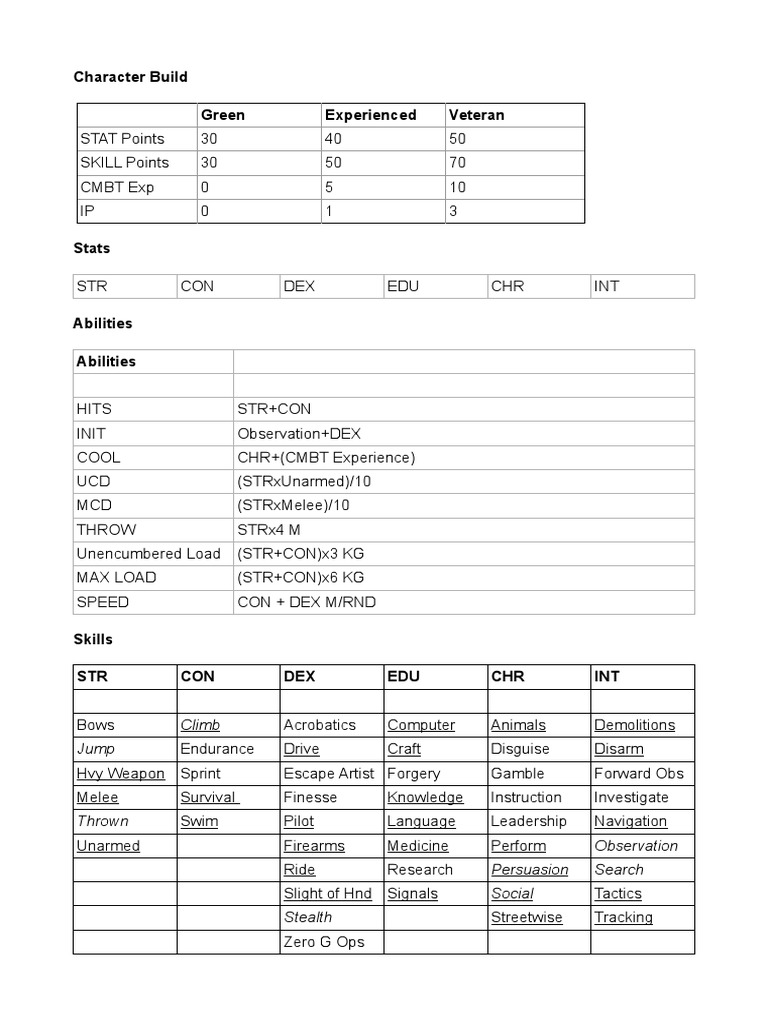 Character Build | PDF