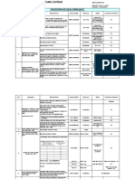 Mandi Gobindgarh: Evaluation of Legal Complaince