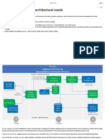 3.examine Cross-Cutting Architectural Needs - Training - Microsoft Learn