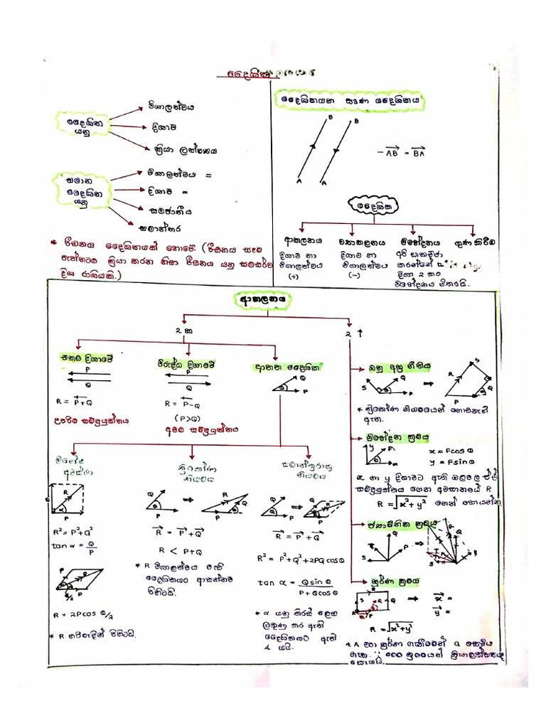 Vectors Summary | PDF