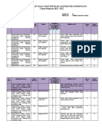 Kisi-Kisi Us Matematika Pemintan 2022