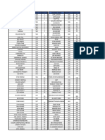 Revised LCN