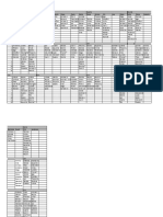 Distribuição de Supervisão 2019-1 Noturno