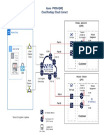 Conexiones A PROSA - IPSEC-Azure