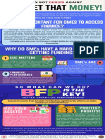 Infographic - Effect of Access To Finance On Financial Performance of Small and Medium Enterprises in Batangas City