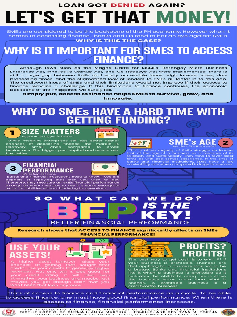 Access to Finance for SMEs Infographic | PDF | Small And Medium Sized ...