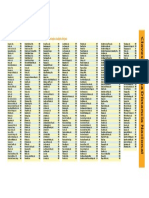 Claves de Larga Distancia de Los Municipio de Jalisco y Las 100 Principales Ciudades Del País