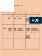 Cuandro Comparativo 1