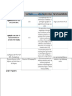 Performance Task # - : Batas Taong Naisabatas Layunin o Pangunahing Probisyon Mga Tao/Grupong Makikinabang