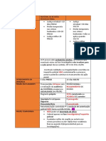 Inquérito Policial: Material de Revisão-Processo Penal